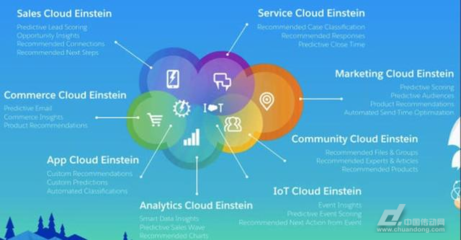 人工智能“驚動”白宮，甲骨文與Salesforce入局推動AI應用開發(fā)新浪潮