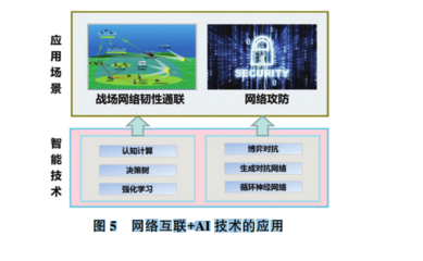 智領未來 人工智能技術在軍事領域的應用思考與軟件開發(fā)路徑