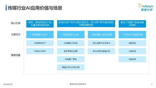 《中國傳媒業(yè)人工智能應用發(fā)展圖譜（2024版） 聚焦AI應用軟件開發(fā)的新浪潮》