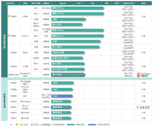 中國版再生元 百奧賽圖借基因編輯鼠平臺沖刺抗體藥研發，擬登陸港交所