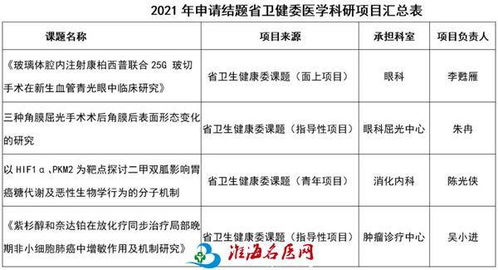 市一院四項省衛健委科研項目圓滿收官，健康科學研究結出碩果